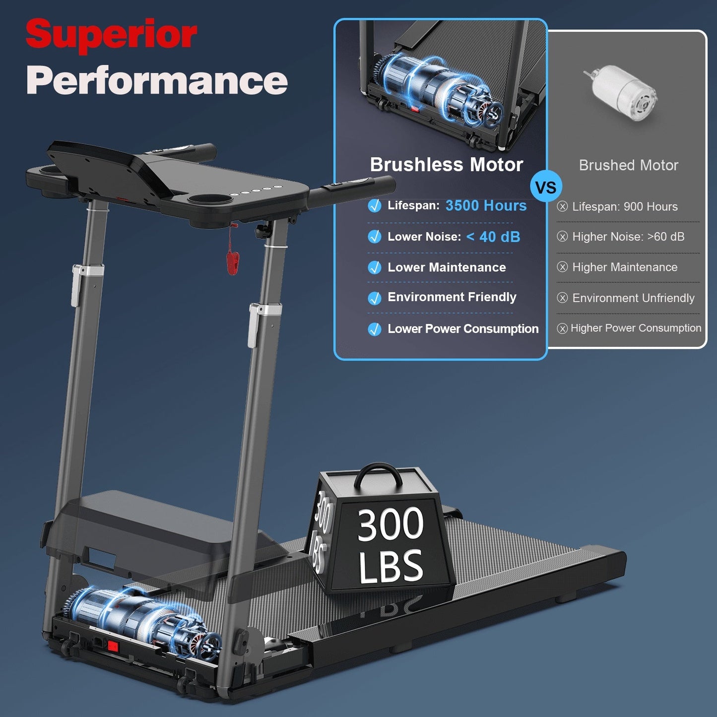 Treadmill With Tabletop Workstation And Adjustable Height