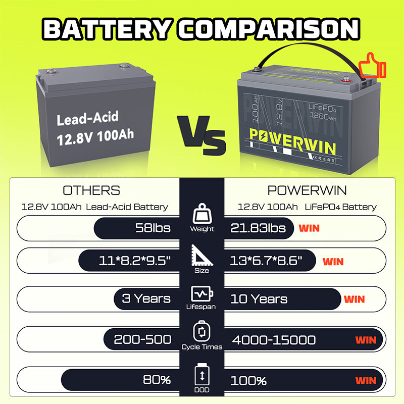 US POWERWIN BT100×2 LiFePO4 2 pack Batterries 2560Wh High Performance